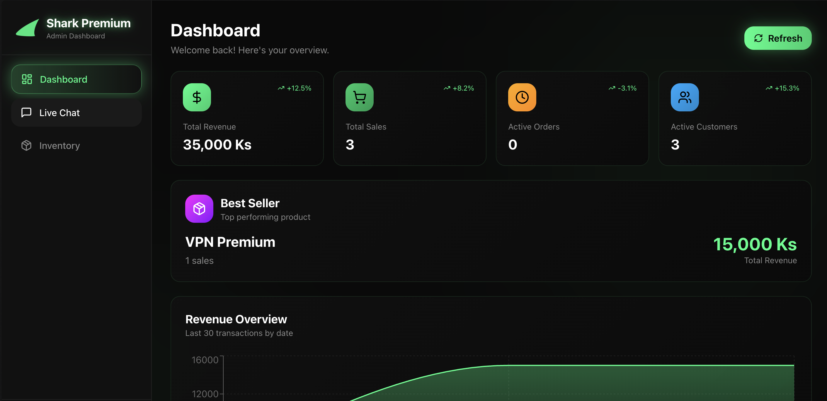 Shark Premium Dashboard Preview